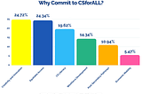 Why Do You Commit to CSforALL?