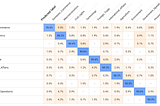 Classifying congressional bills with machine learning