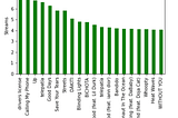 Who’s Streaming Spotify?: An Analysis of Listeners by Country