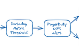 Develeap case study: How we upgraded customer production incident management using PagerDuty