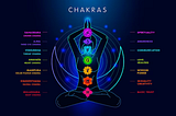 A Comprehensive Guide on Chakras in the Human Body