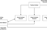 Smart Contract Wallet — Part 1: Introduction
