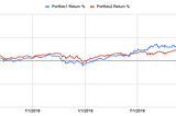 Portfolio Backtesting Using Google Sheets