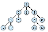 Breadth-First Search vs Depth-First Search