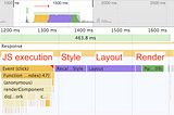 Đo lường chính xác layout trên web