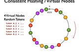 Consistent Hashing