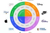 The Brand Archetype Strategy