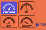 Identity Sorting Dials: Specificness
