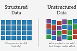 Logstash data output to SQL database