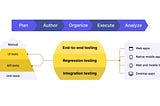 katalon-how-to-perform-integration-testing