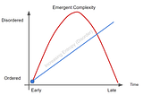 What is entropy? An exploration of life, time, and immortality.