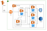 Deploying a Microservice Application to an AWS ECS Cluster with Terraform, Consul, and Goreman