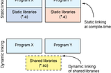 [Unit 5] Shared Library (Dynamic Library)