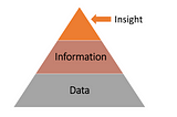 Data Insight