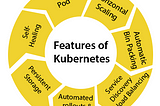 Kubernetes role in Spotify