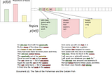 Application of algorithms for natural language processing in IT-monitoring with Python libraries