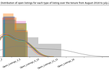 Analytics Case Study: Step by Step Visualization Centric