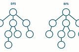 Breadth-first vs Depth-first Tree Traversal in Javascript
