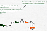 Programming with Functions #7: Expressions over statements