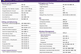 Popular keyboard Shortcuts for Visual Studio