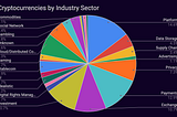 What’s in Your Crypto Portfolio?