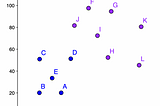Machine Learning — Nearest Neighbors Algorithm