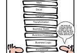 Java Forces You to Think in Layers — And That’s a Good Thing