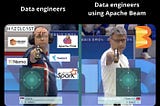 Explorando el poder de Apache Beam Una solución unificada para el procesamiento de datos | David Regalado | @thecodemancer_ | ApacheBeam | Apache Beam | Data Engineering | Data Engineer | Data Processing | Streaming | Freelance Consultant | Advisor | Generative AI | Artificial Intelligence | Data Strategy | Cloud Architecture | Google Cloud Champion Innovator