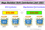 Is the Mega Backdoor Roth IRA Worth it — Rent the Mortgage