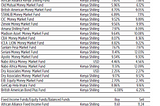 Collective Investment Schemes