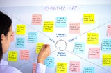 An empathy map shows what users think and feel, hear, see, and say. There are post it notes in each area of the map with notes.