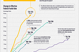 Balancing Act: The Federal Reserve’s Rate Hike and Its Impact on the U.S. Economy