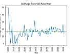 Simple Data Visualization