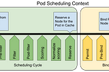 Beyond Kube-scheduler, a Need for a K8s Cluster Balancer