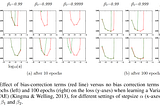 Paper Summary: Adam: A Method for Stochastic Optimization