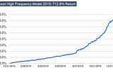 Replicating a High Frequency Trading Fund,  Like for Instance, Renaissance Technologies