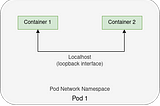 Deep Dive into Kubernetes Networking: Part 2