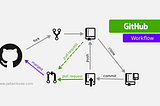 Roadmap to be a fullstack developer