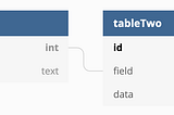 Schema Design