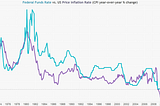 The End of Modern Monetary Policy: Why Bitcoin will be the world’s reserve asset.