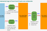 How AI Enables Financial Services on Crypto Rails