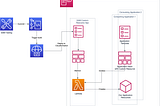 Writing Custom Resources in AWS with SAM