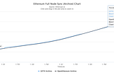 Blockchain Storage Explosion: Problem, Analysis, and Solutions