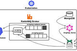 Backend Web-Scraping with Kubernetes, Puppeteer, Node.js,