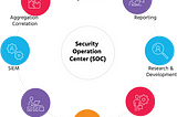 Basics of SIEM and SOC