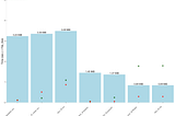 Comparing performances of file formats in R: CSV to RDS, Parquet, and Feather