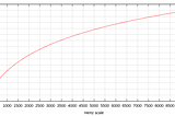 What are Mel-frequency Cepstral Coefficients?