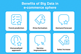 Big Data E-Commerce System in Retail Business: Main Benefits and Adoption Pitfalls