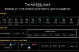 AI on AWS — How AWS customers are using machine learning