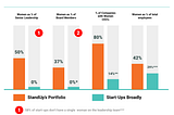 Announcing StandUp Ventures Fund II